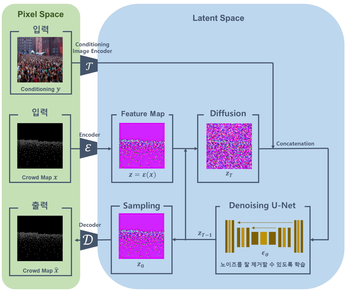 Overall architecture
