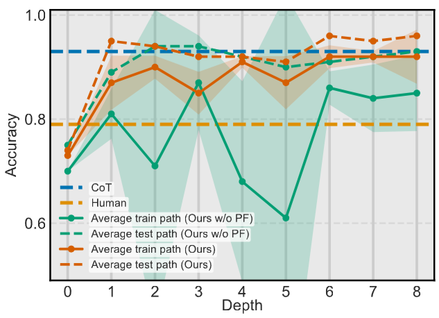 Convergence analysis